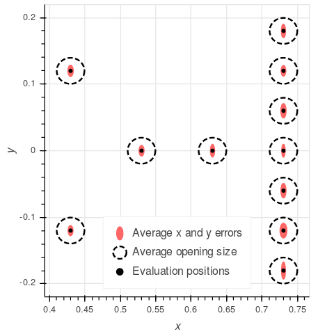 Figure 19